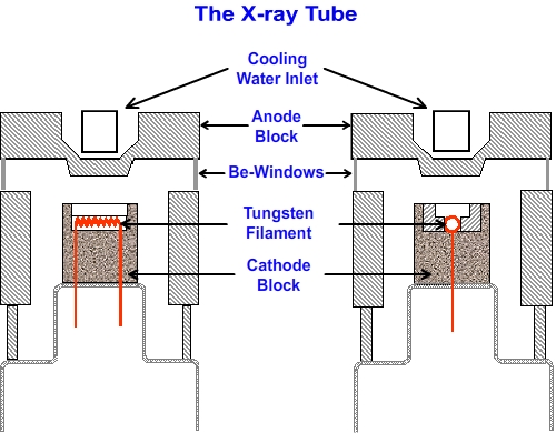 The X Ray Tube
